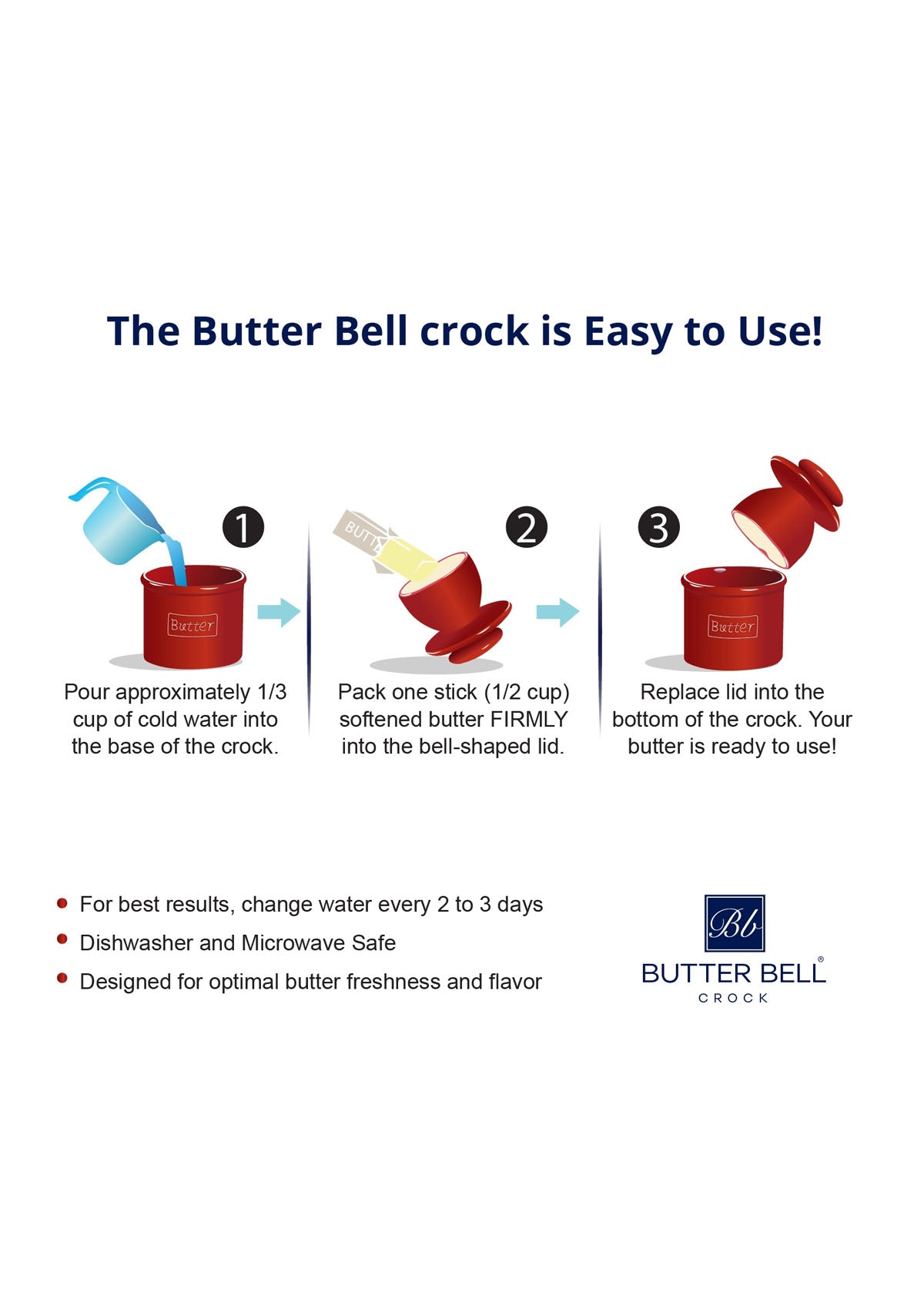 The Original Butter Bell Crock | Le Bistro Blue Trim