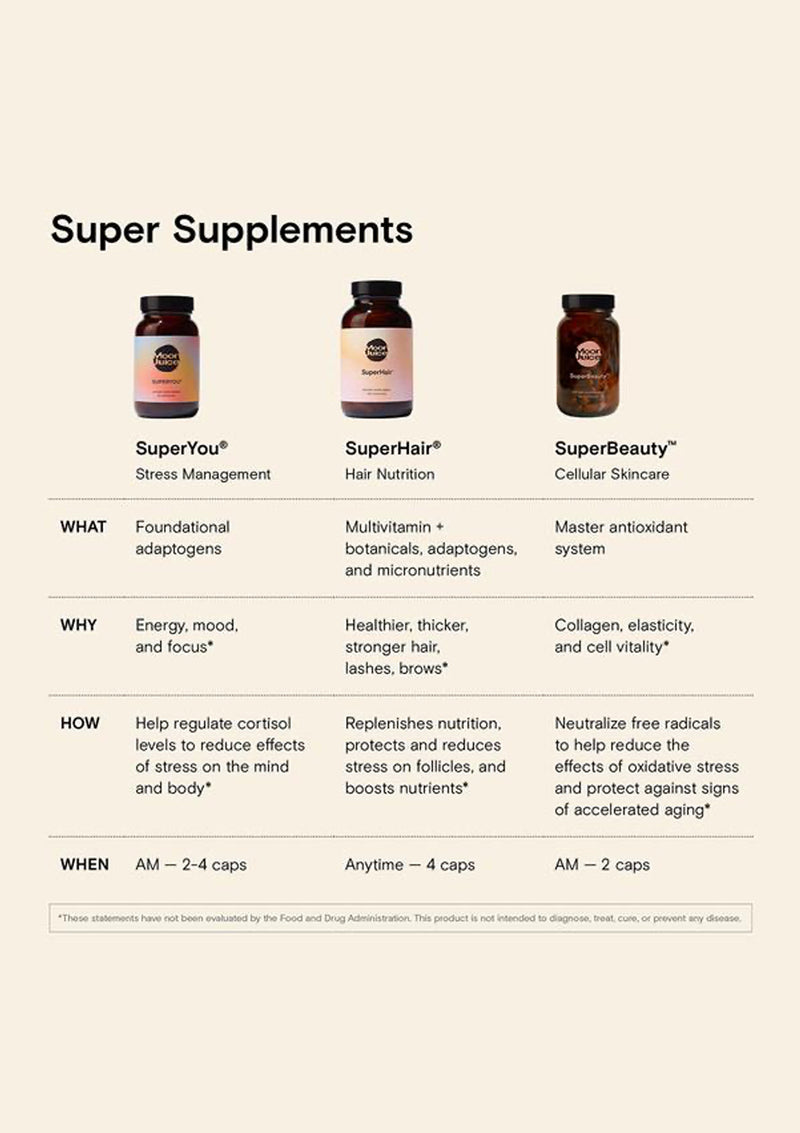 SuperHair, 30 Day | 120 Capsules